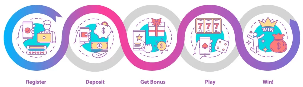 ph958 sign up process with secure login, app download, and full online casino features access